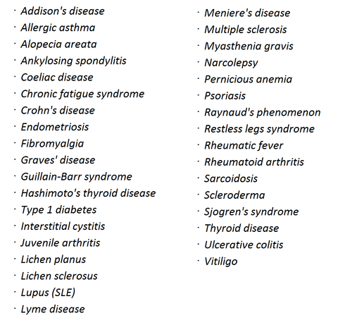 skin diseases list