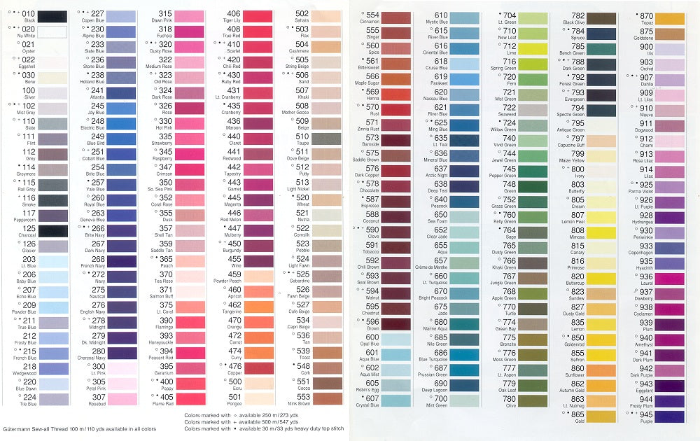 Gutermann Colour Chart – Darrell Thomas Textiles
