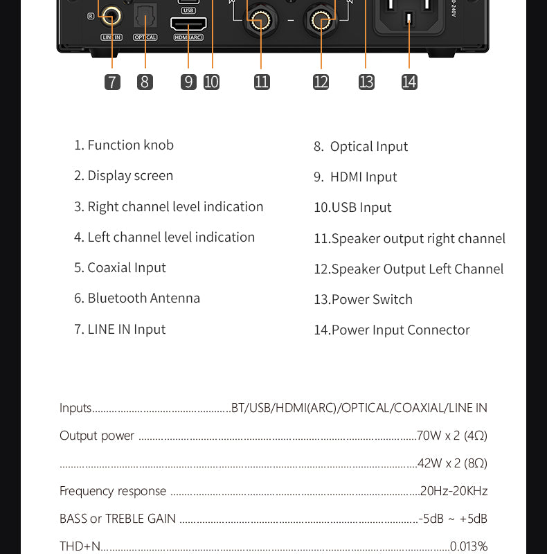 SMSL A200 Hi-Res 70W*2 Power Amp with Bluetooth 5.0 & HDMI ARC