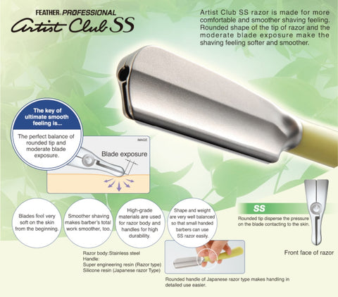 Infografik-Leitfaden zum Feather SS Club Razor