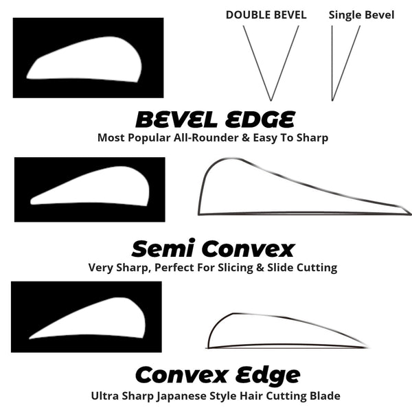 The different types of hair cutting scissor blades and edges