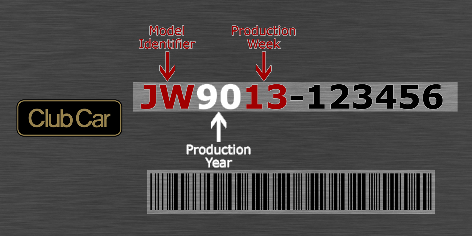 Bobcat Serial Number Decoder