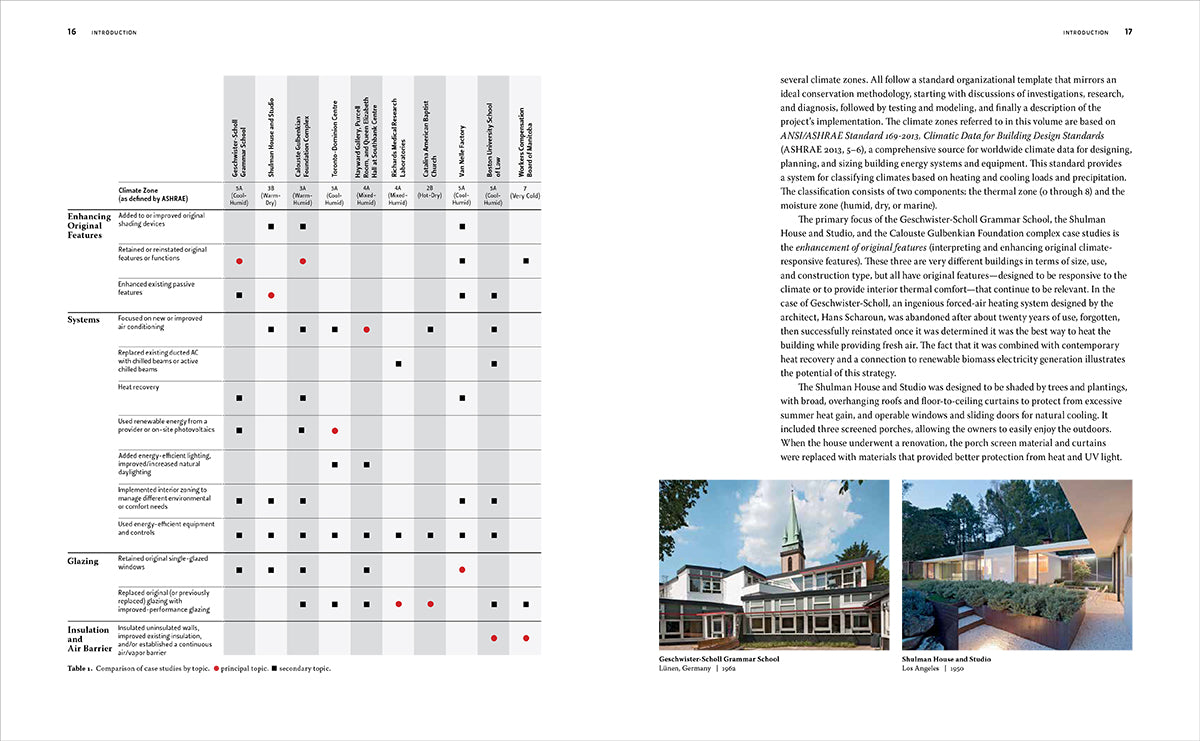 Managing Energy Use in Modern Buildings: Case Studies in Conservation Practice