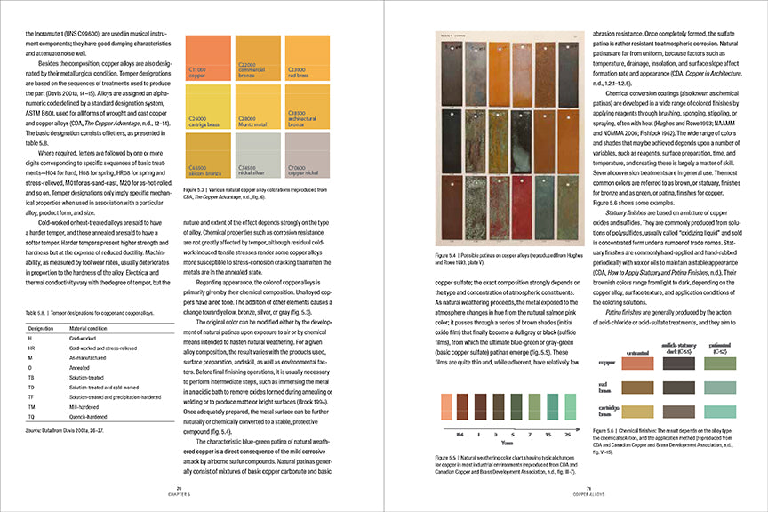 Modern Metals in Cultural Heritage: Understanding and Characterization