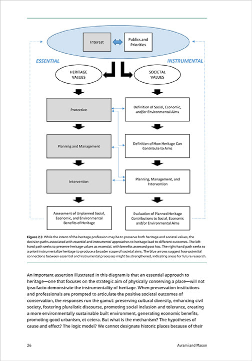 Values in Heritage Management: Emerging Approaches and Research Directions