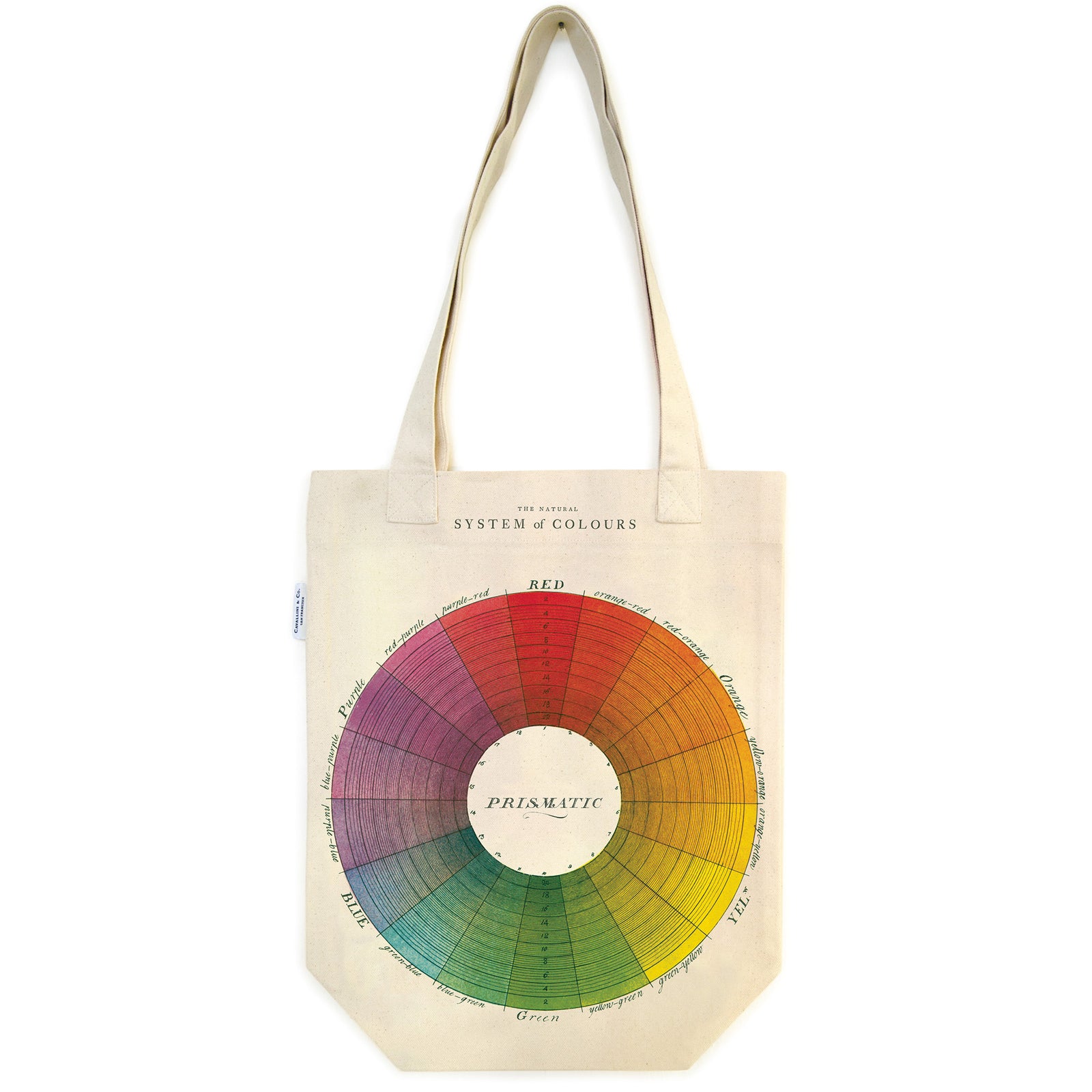 LaPomme Religious Tote Bags Consider How The Wildflowers Grow Luke 12 27 Tote  Bags, Cross Tote Bags Inspiration Tote Bags Gifts for Women - Yahoo Shopping