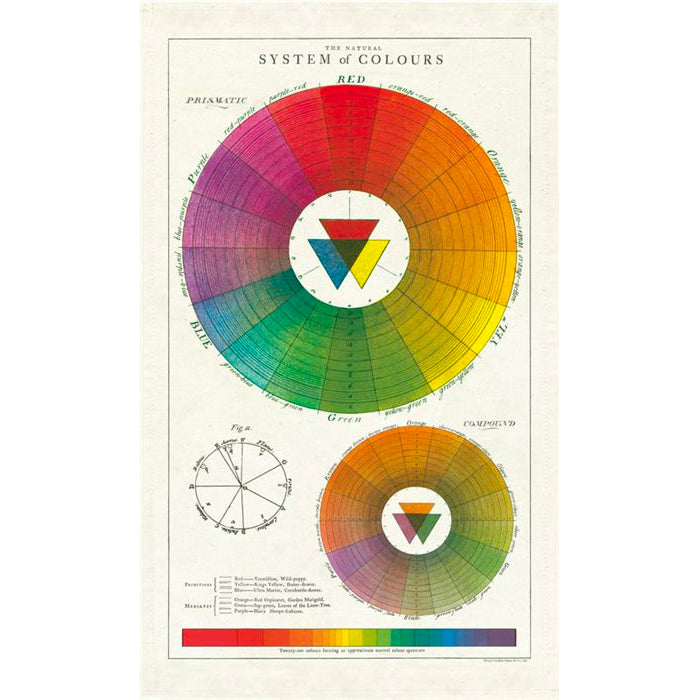 Tea Towel Color Wheel