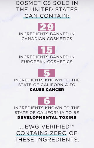 Environmental Working Groups banned cosmetics statistics