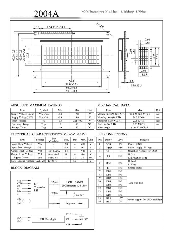 Dimensiones LCD 20x4