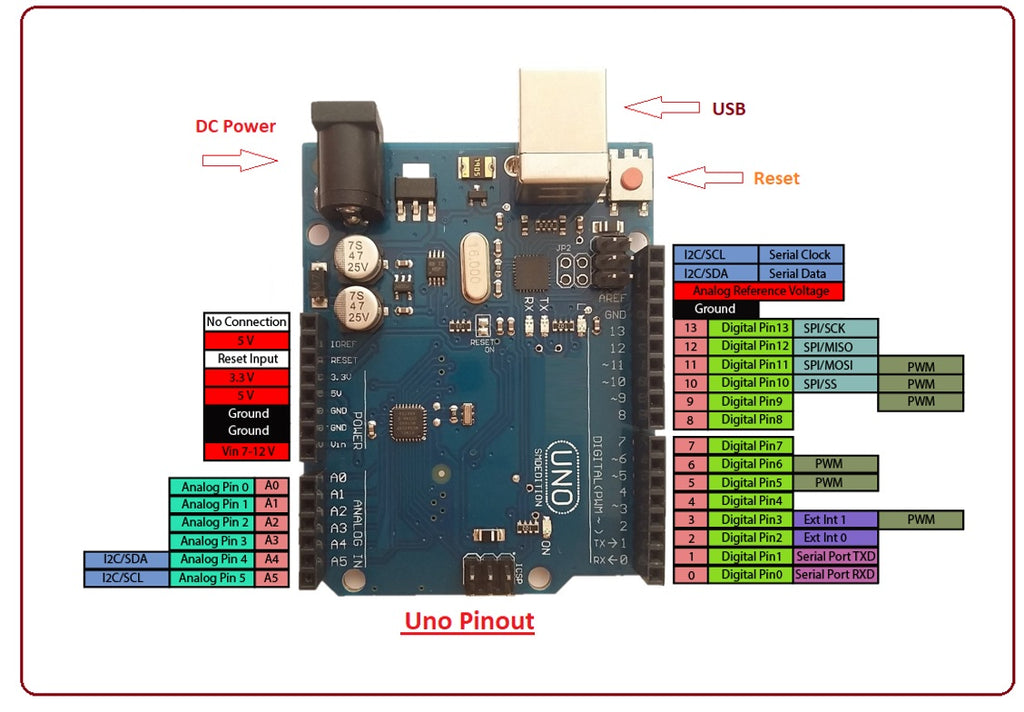 Configuración de pines smd de Arduino UNO R3