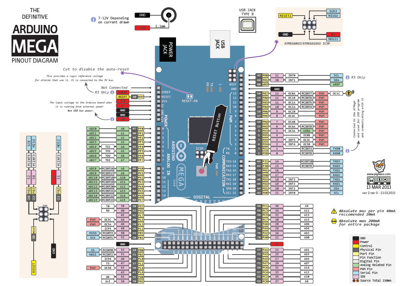 arduino mega pinout