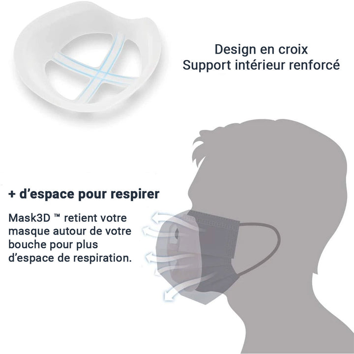 mask3D Support Respirant de Masque Imprimé en 3D