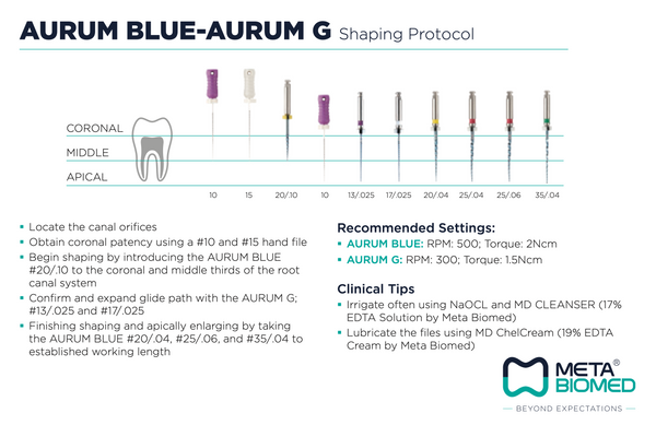 Aurum Blue - Aurum G Shaping Protocol