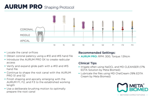 Aurum Pro Shaping