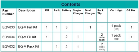 EQ-V package kit contents