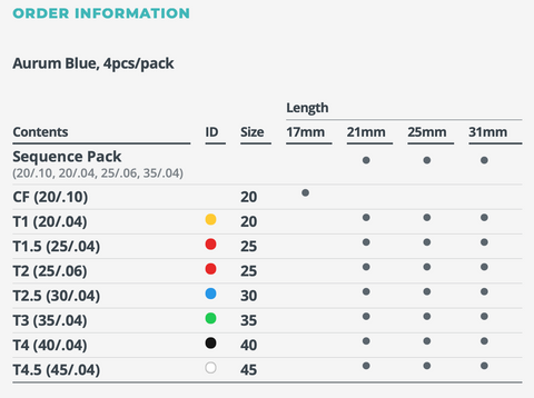 Packaging Options for Aurum Files