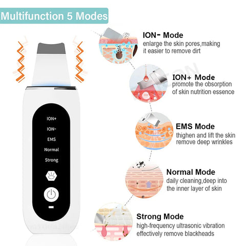 Ultrason Skin Shcrubber Features-1