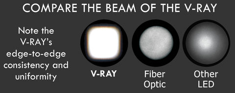 V-RAY Portable Dental Loupe Headlight LED Beam Comparison