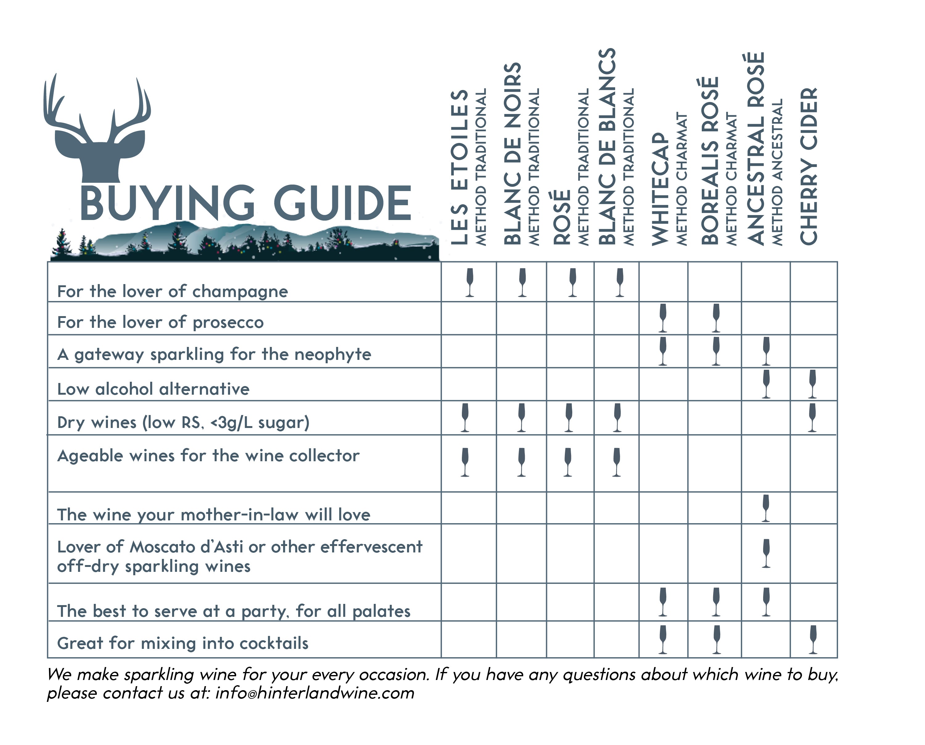 Hinterland Buying Guide