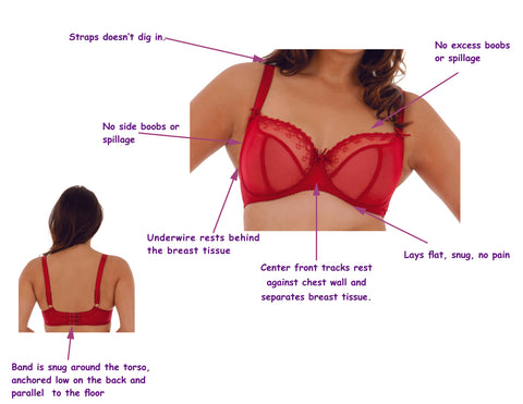 MILAYO's Self-fitting Guide