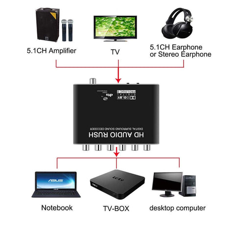 dts decoder on computer