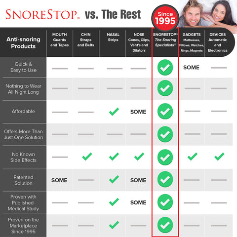 snorestop vs. the rest