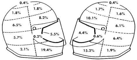 Otte Helmet Diagram