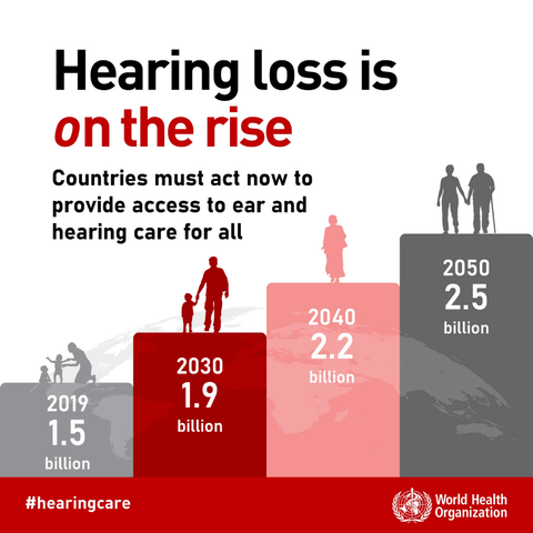 WHO Infographic showing that hearing loss is on the rise