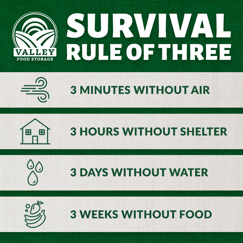 Survival Rule of Three