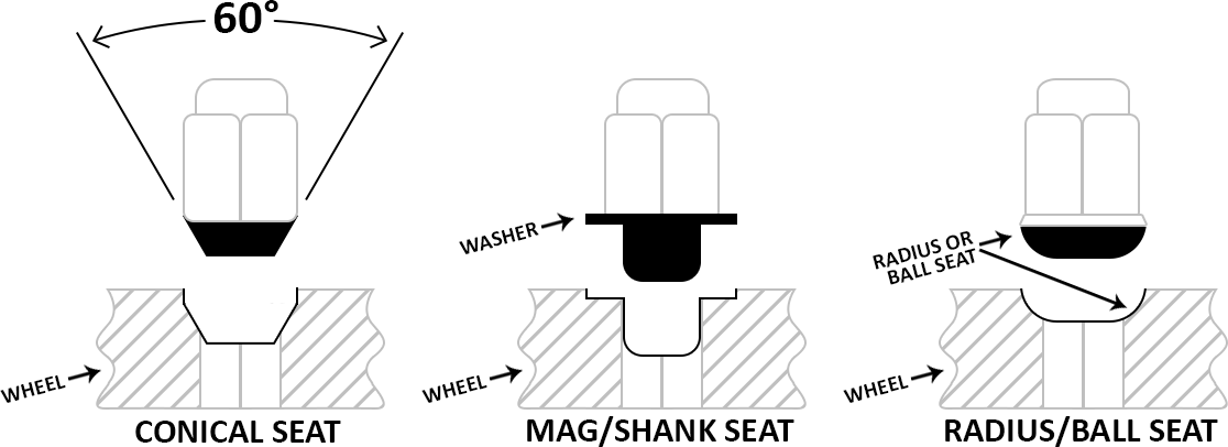 Lug Nut Seating Styles