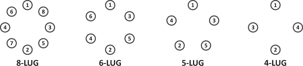 Wheel Torque Sequence Chart from Driven Products