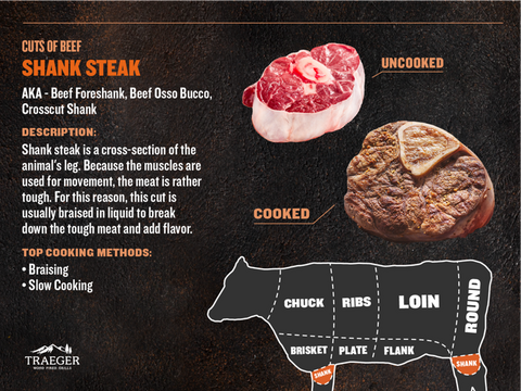 Osso Bucco infographic