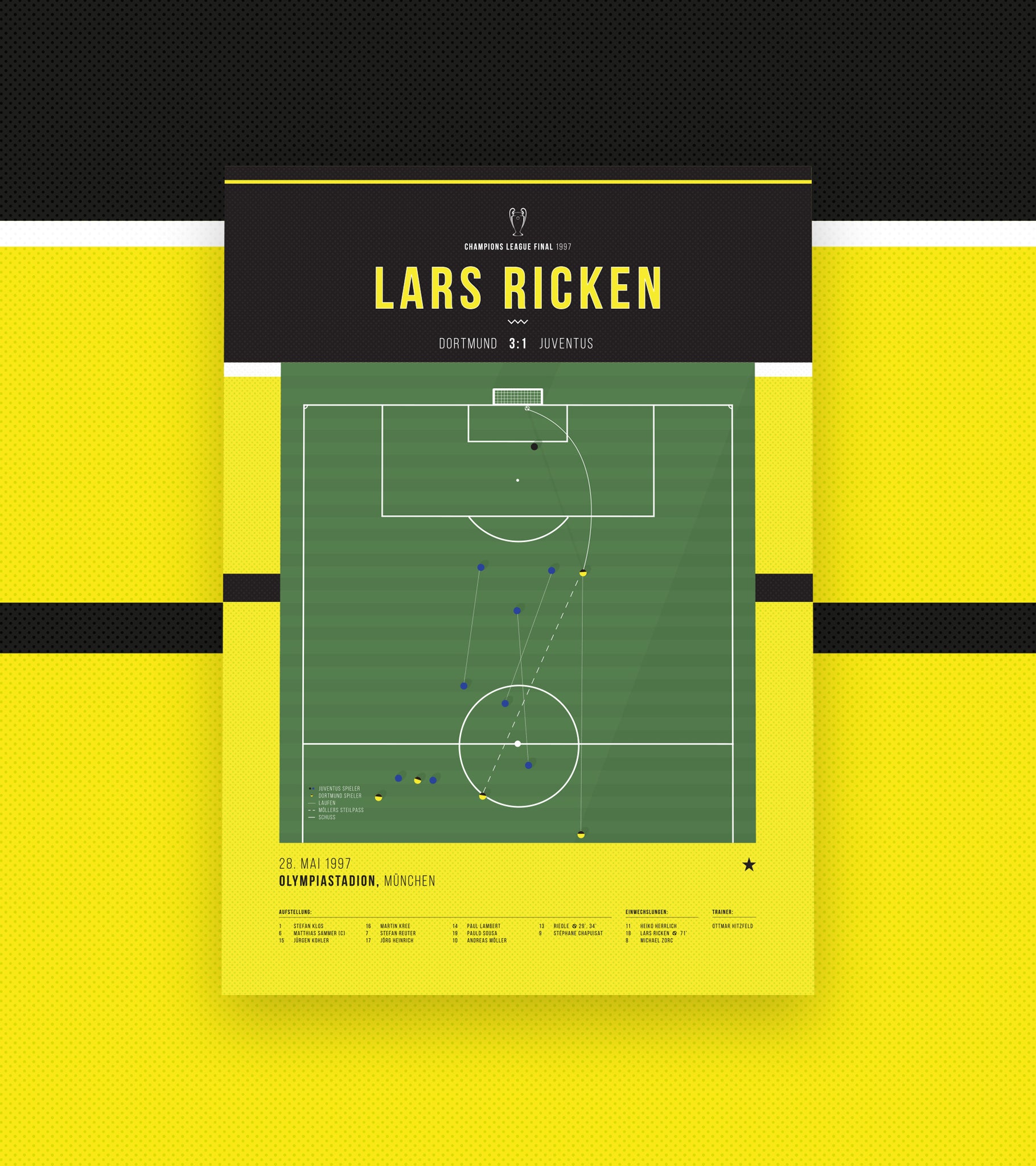 Lars Ricken Champions League Traumtor Goal Of Fame