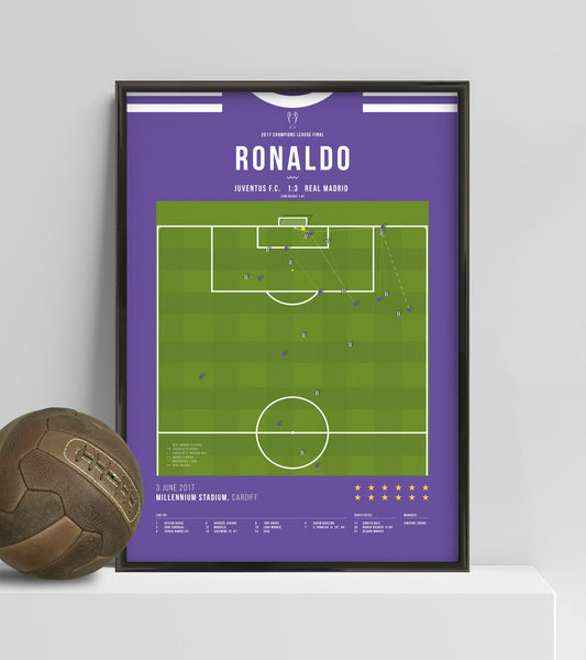  Sergio Ramos FC Real Madrid Poster, Football Print,Football  Wall Poster, Football Wall Print, Football Wall Art, Football Decor :  Handmade Products