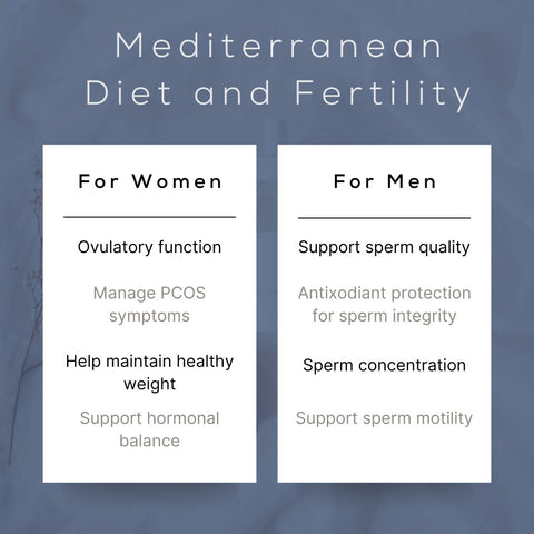 The benefits of the mediterranean diet and fertility for men and women