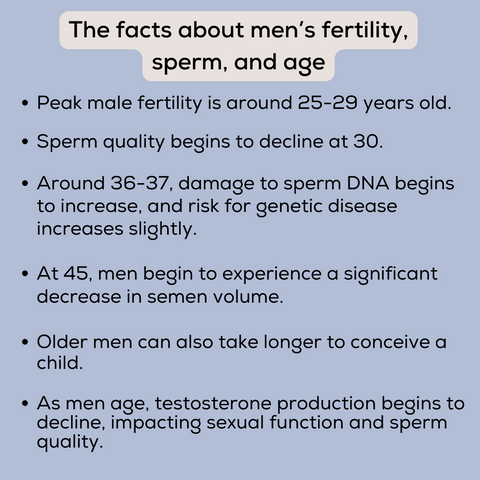 The facts about men's fertility, sperm and aging