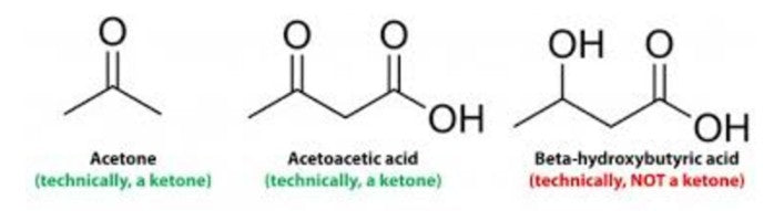 Acetone Chart