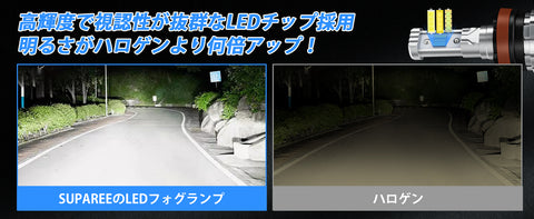 高輝度で視認性が抜群なLEDチップ採用したh8 led フォグ