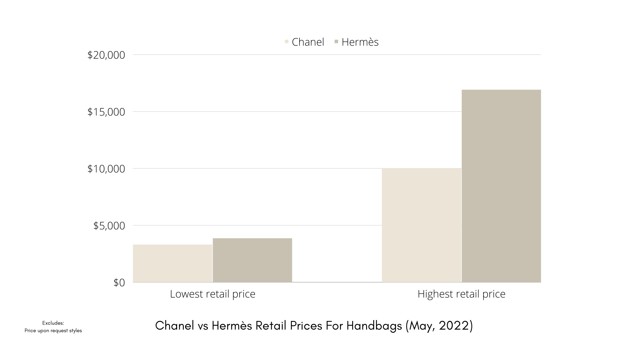 chanel vs hermes prices