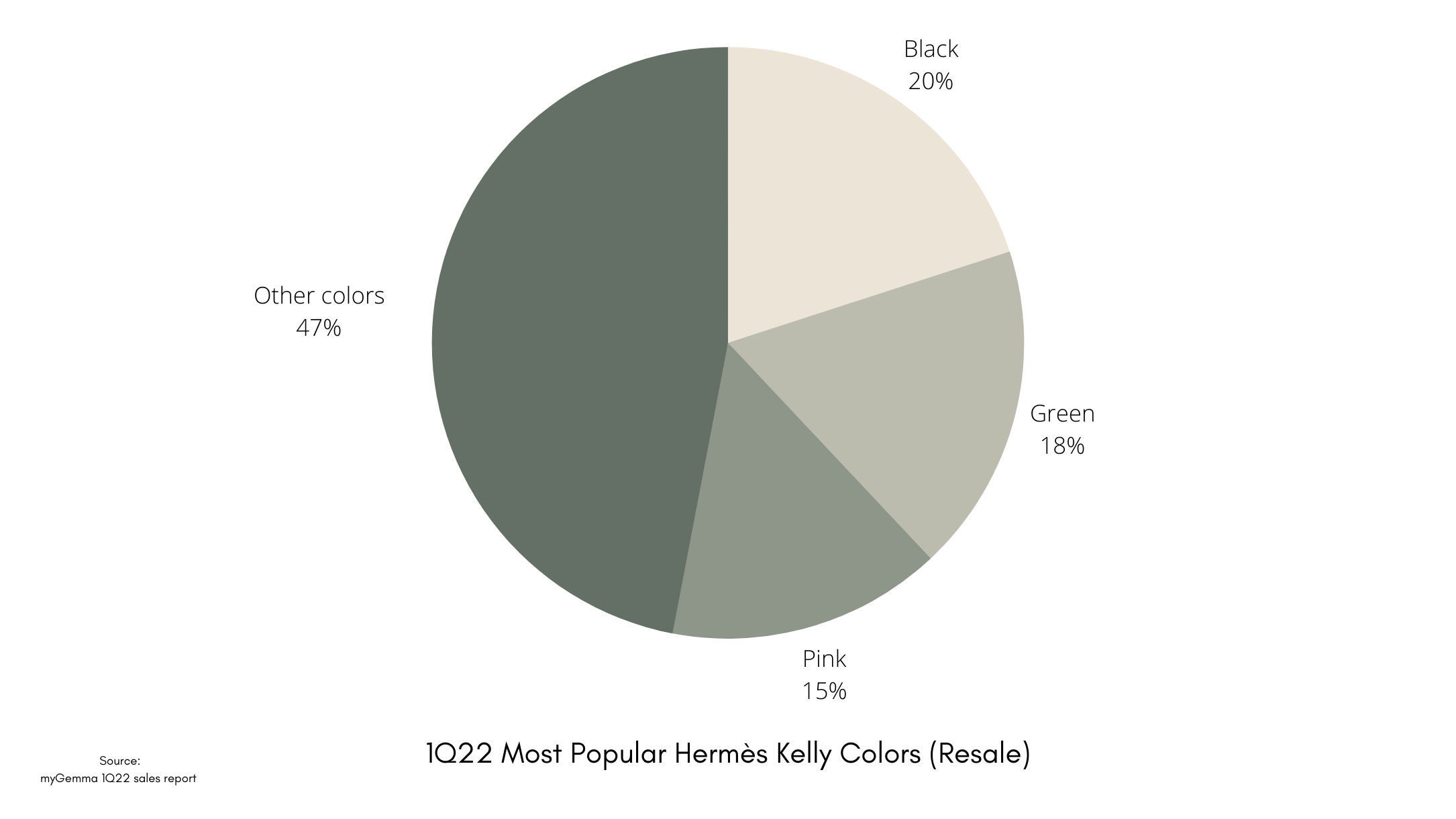 most popular hermes kelly colors