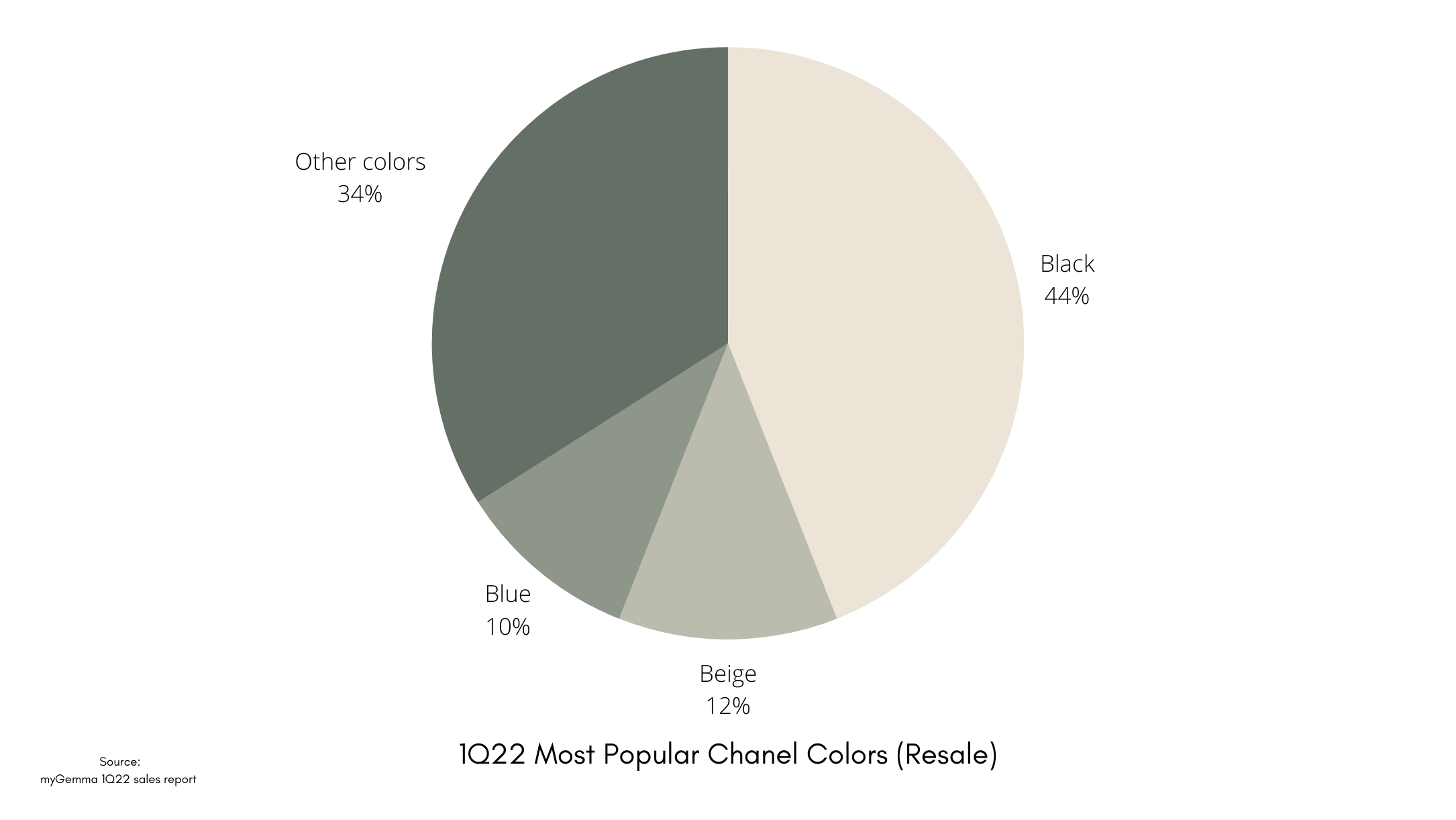 Hermes, Chanel, and Louis Vuitton: A Comparison of the Most