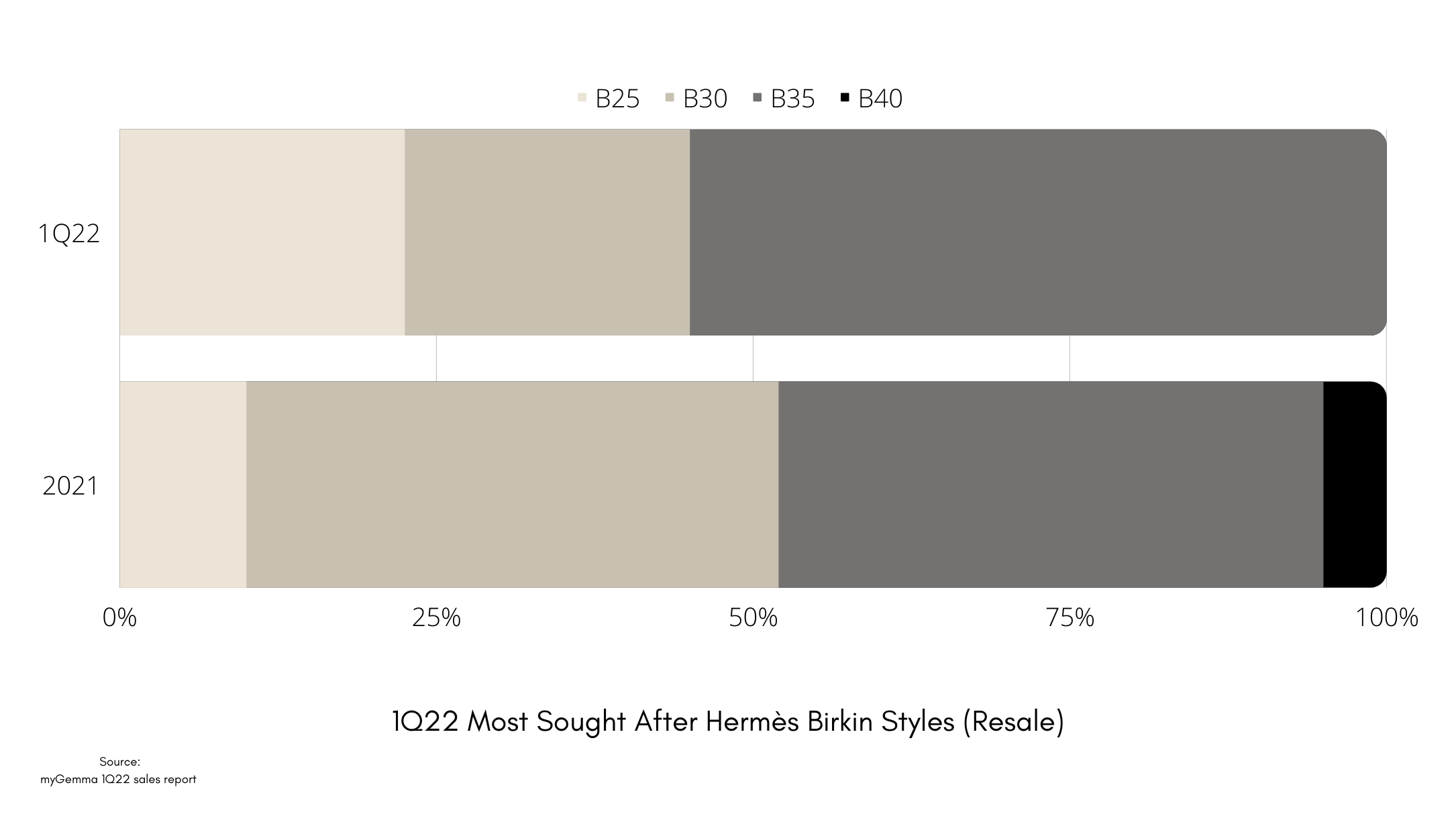 most popular birkin sizes