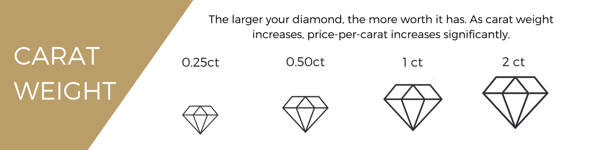 Learn about carat weight