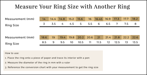 How to Read a Ring Size Conversion Chart