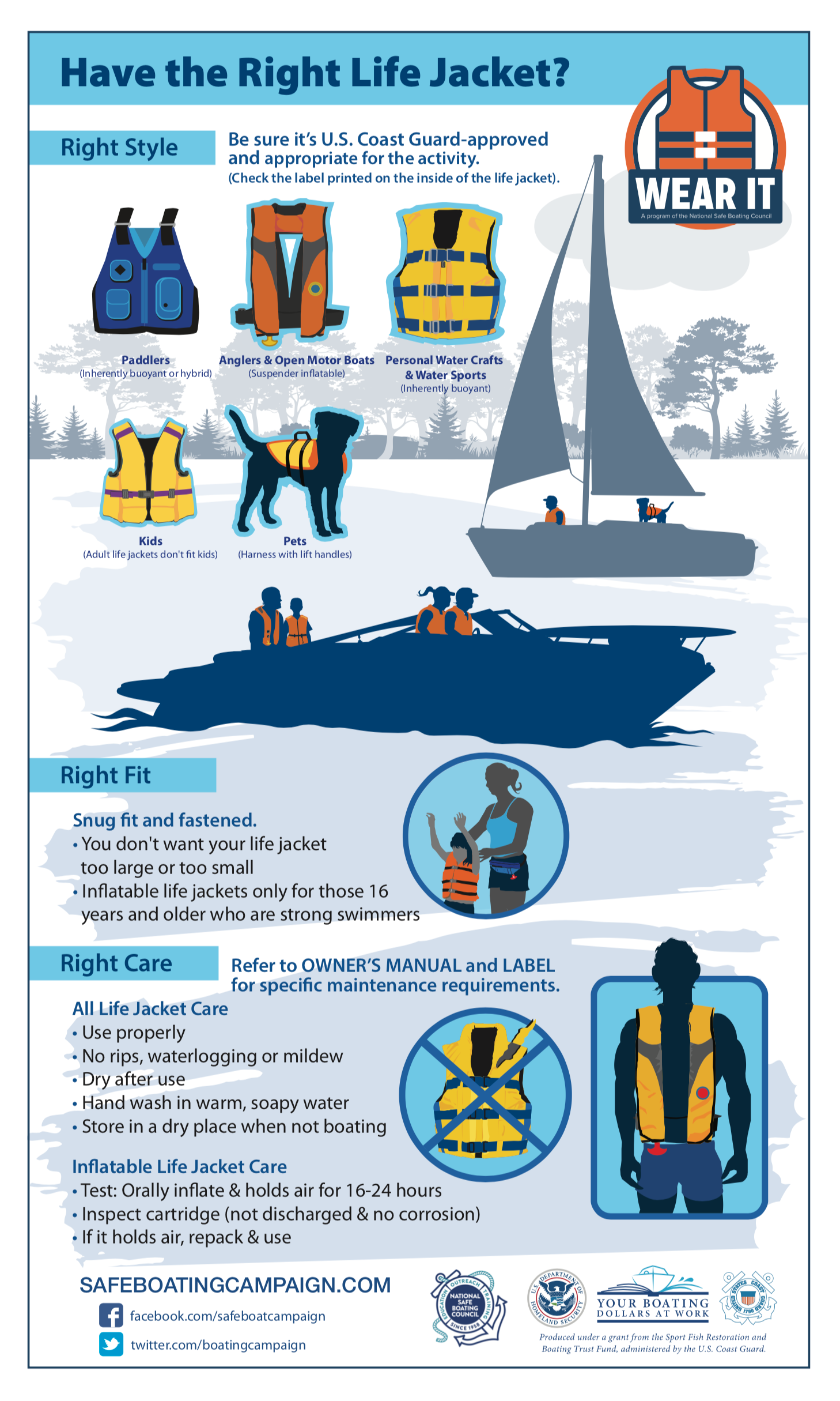 How to Choose the Right Life Jacket – Airhead