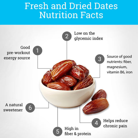 Benefits of Dates