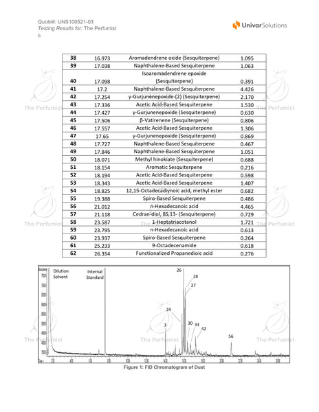 kinam / kyara oil lab test - the perfumist