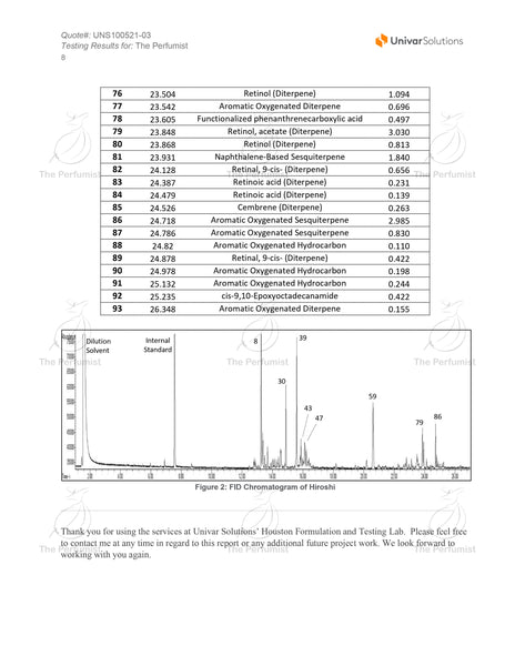 kinam / kyara oil lab test - the perfumist