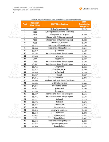 The Perfumist Indian sandalwood lab test 