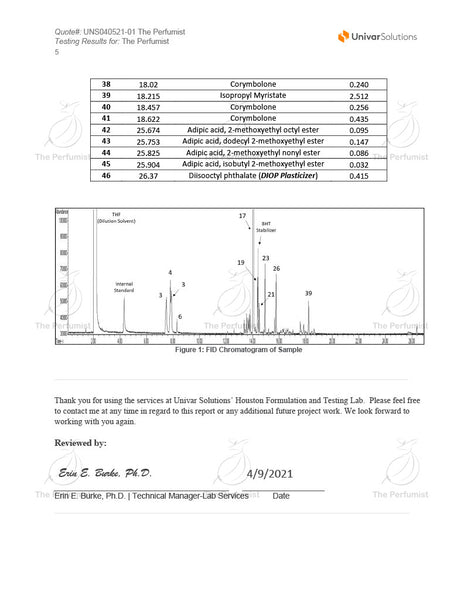 The Perfumist Indian sandalwood lab test 